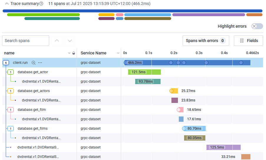 OpenTelemetry Tracing Dashboard