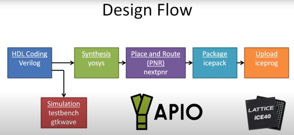 FPGA Design.png