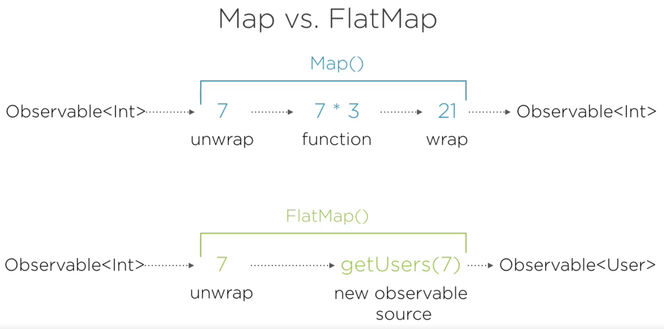 Map vs flatmap.png