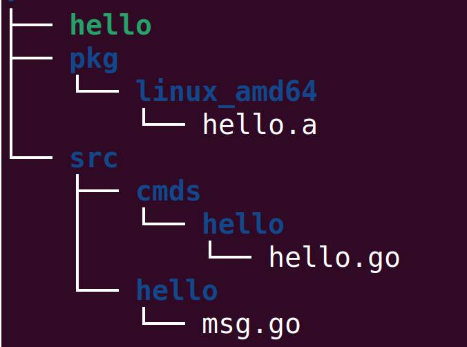 Go CLi Tree2.png