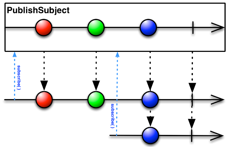 ReactiveX publish.png