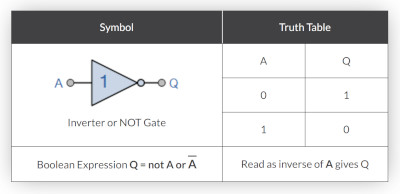 NOT Gate2.jpg