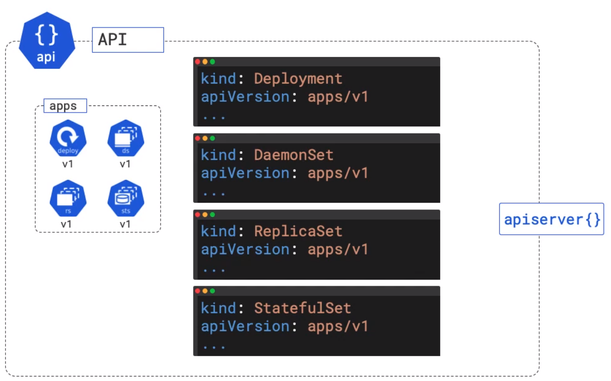 K8 Manifest Types1.png