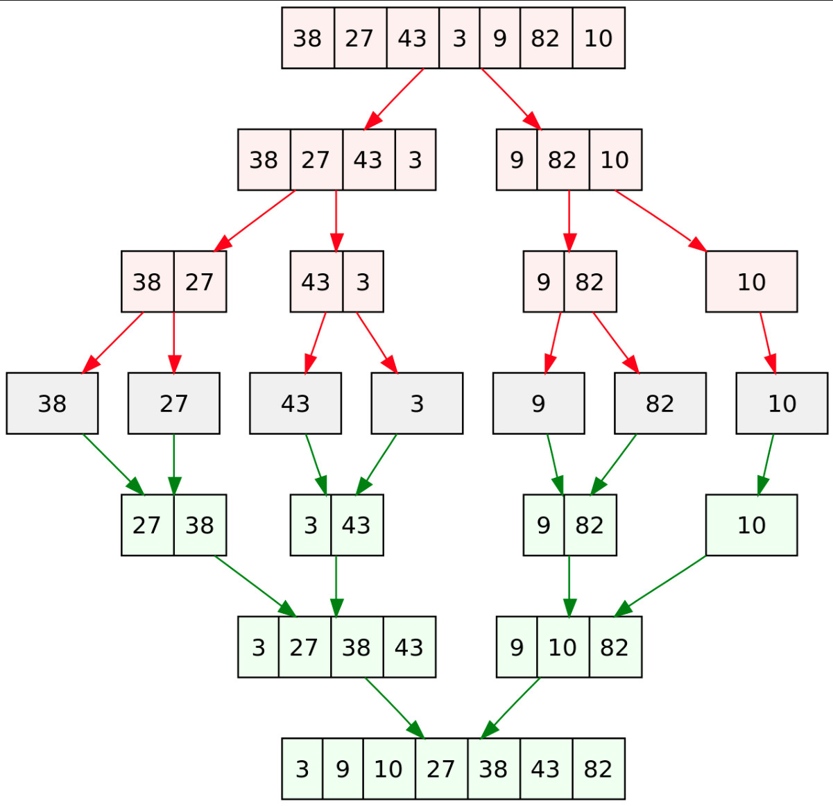 Merge sort.jpg