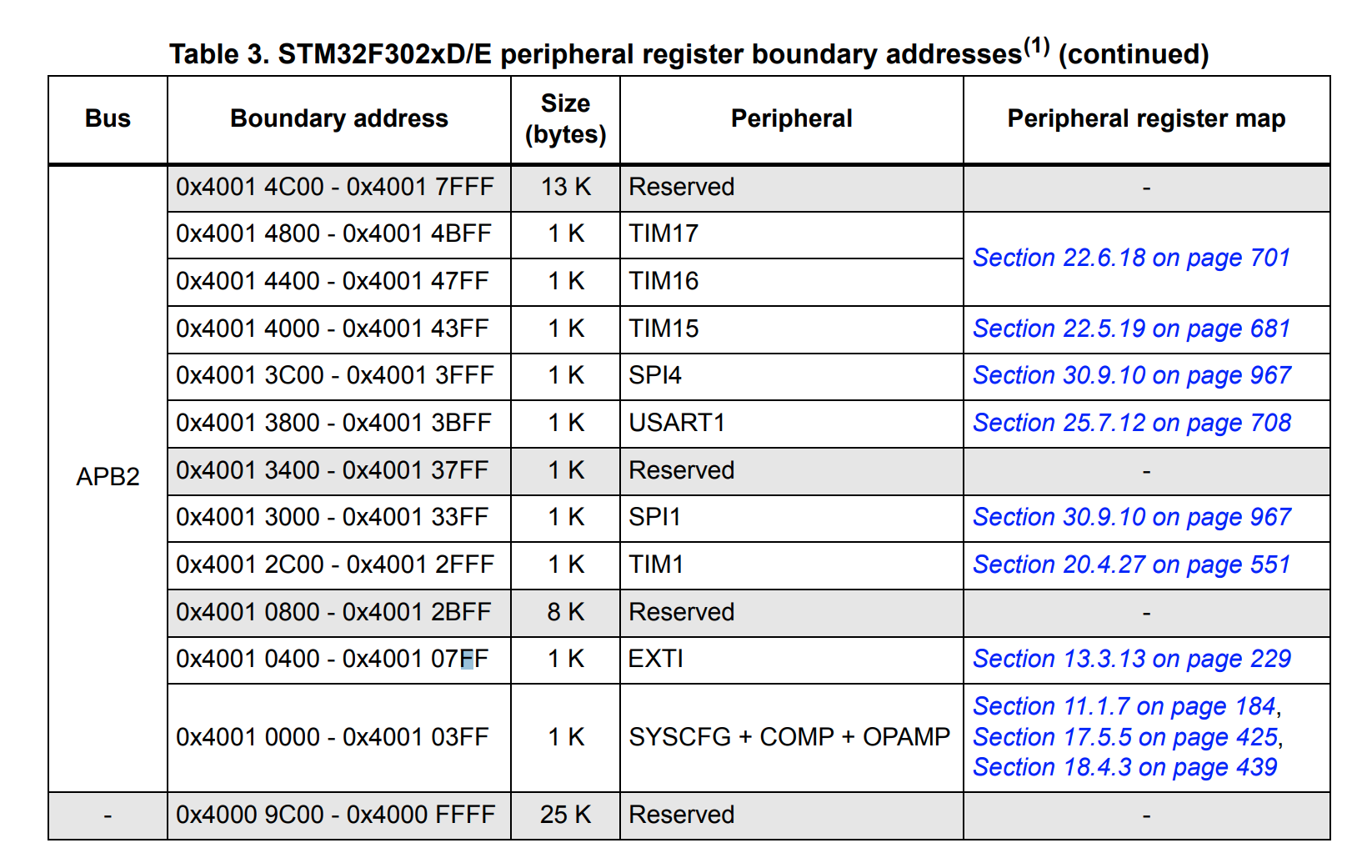 STM32F302R8 EXTI.png