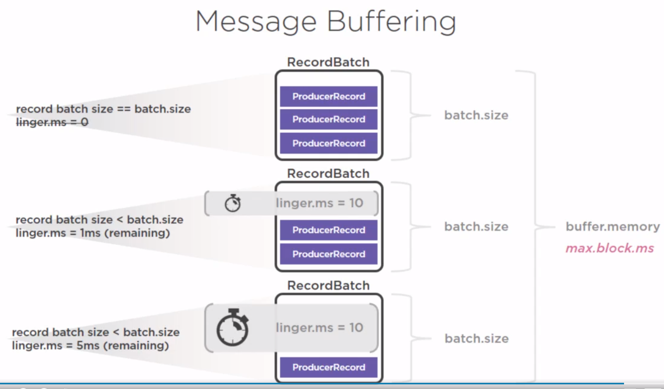 Kafka Message buffering.png