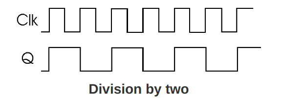 Division by two.jpg