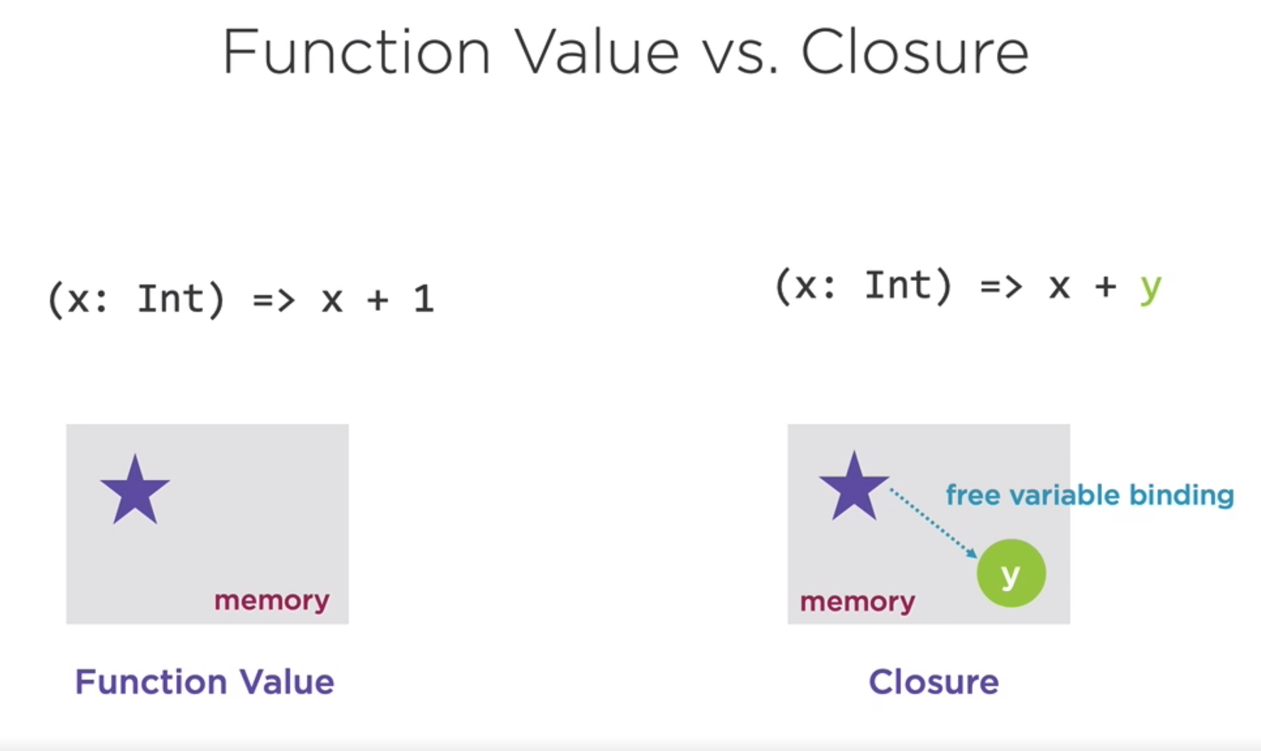Scala Function vs Closure.png