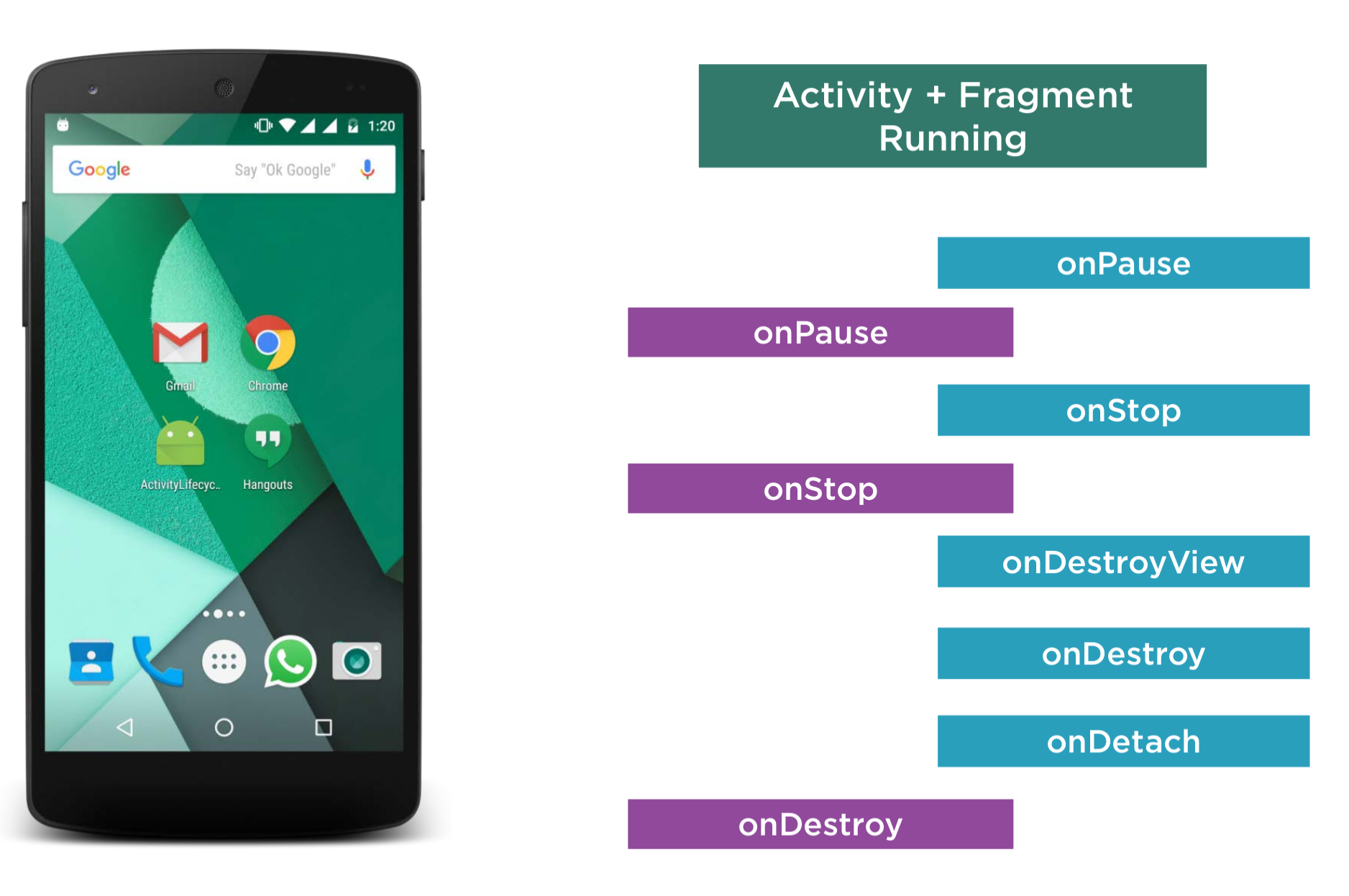 Android Fragment Lifecycle4.png