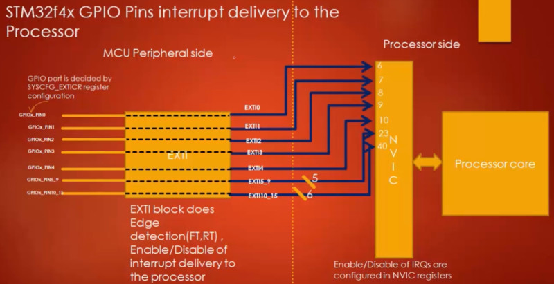STM32 IRQ Overview.jpg