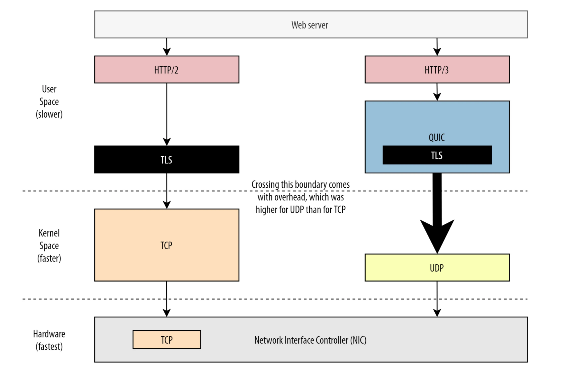 HTTP3.png