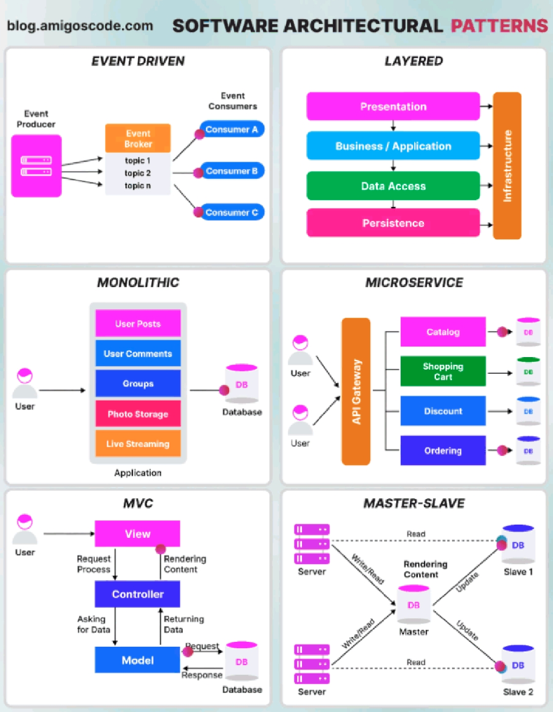 Software architecture patterns.png