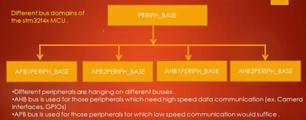 STM32 Bus Domains.jpg