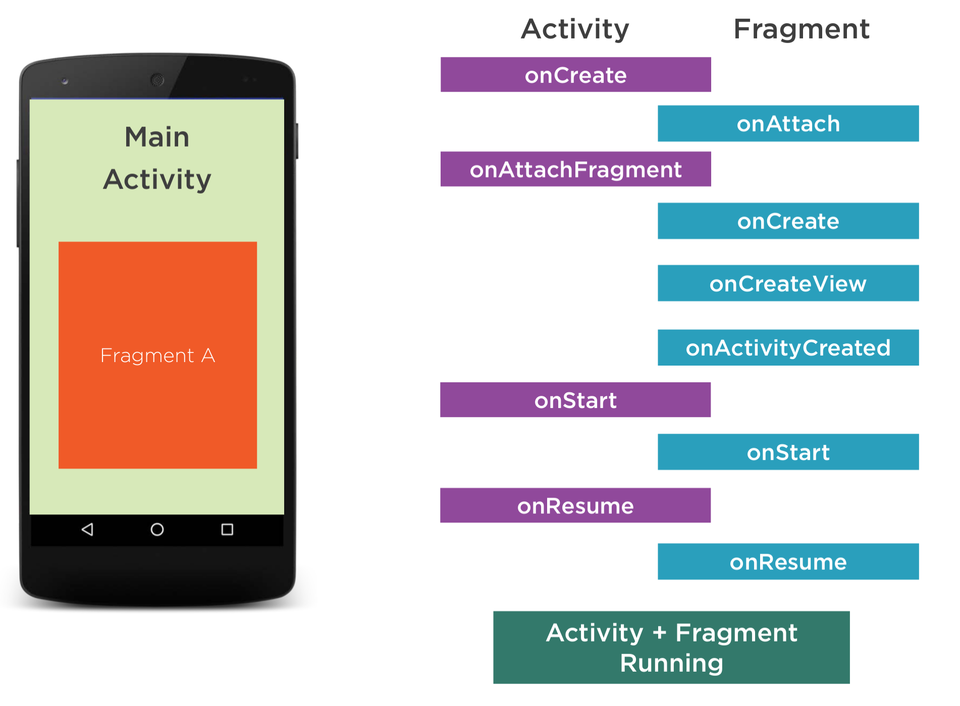 Android Fragment Lifecycle3.png