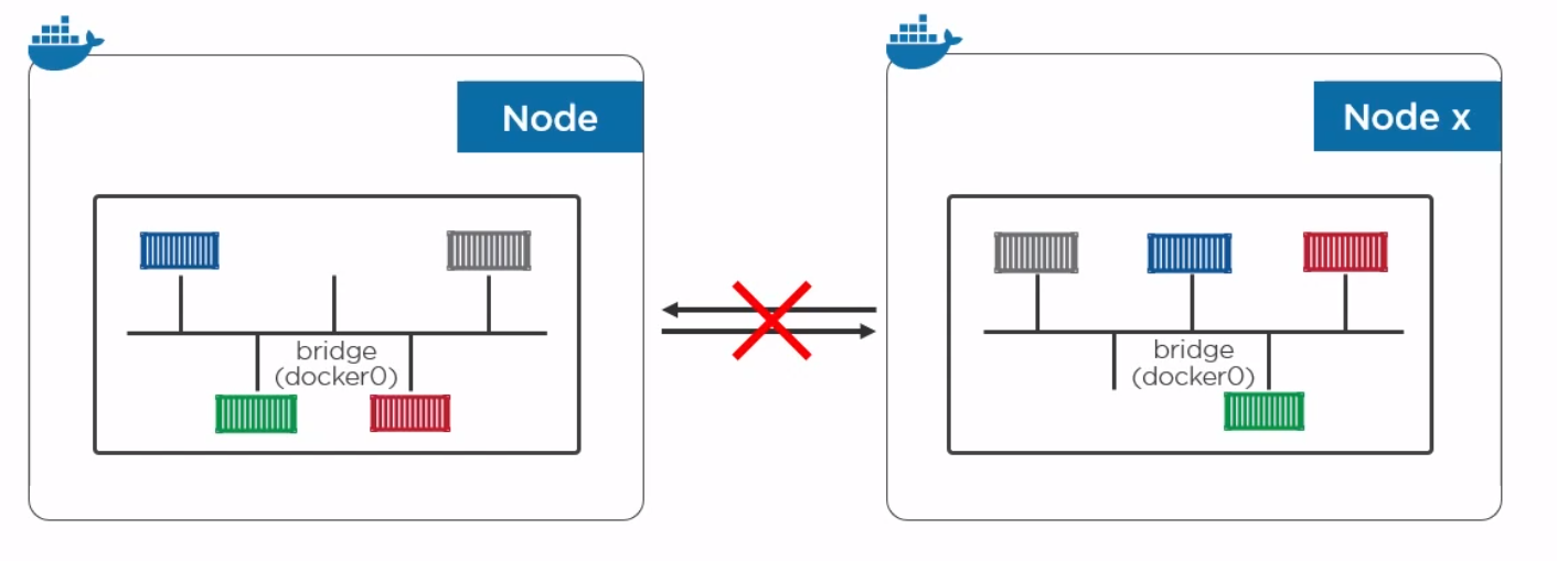 Docker Bridge Network.png