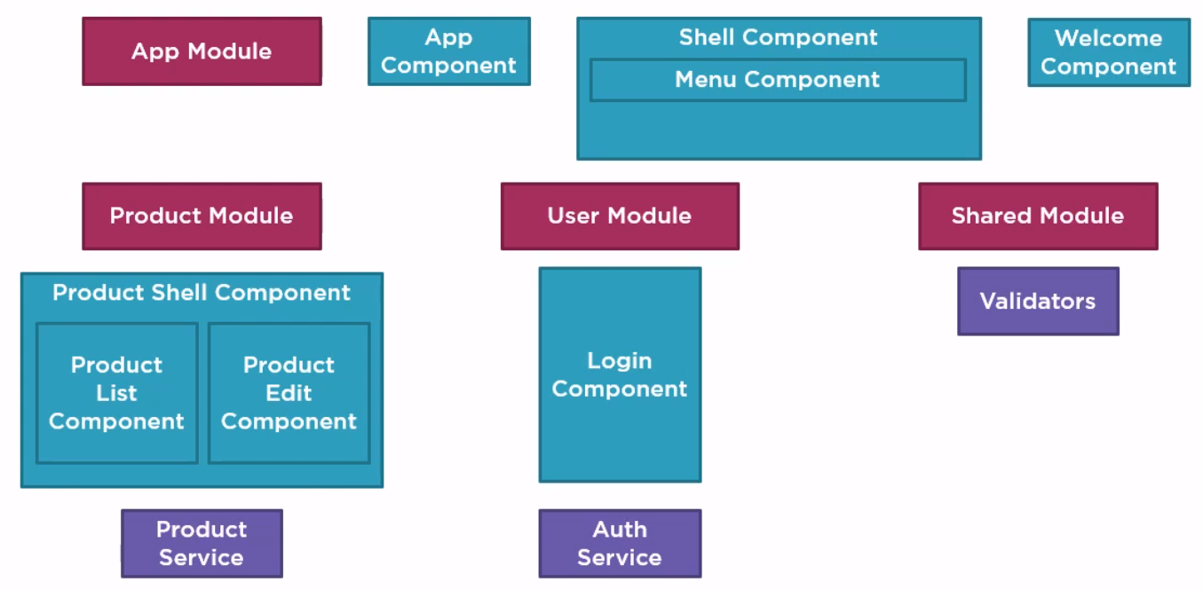 Angular sample app architecture.png