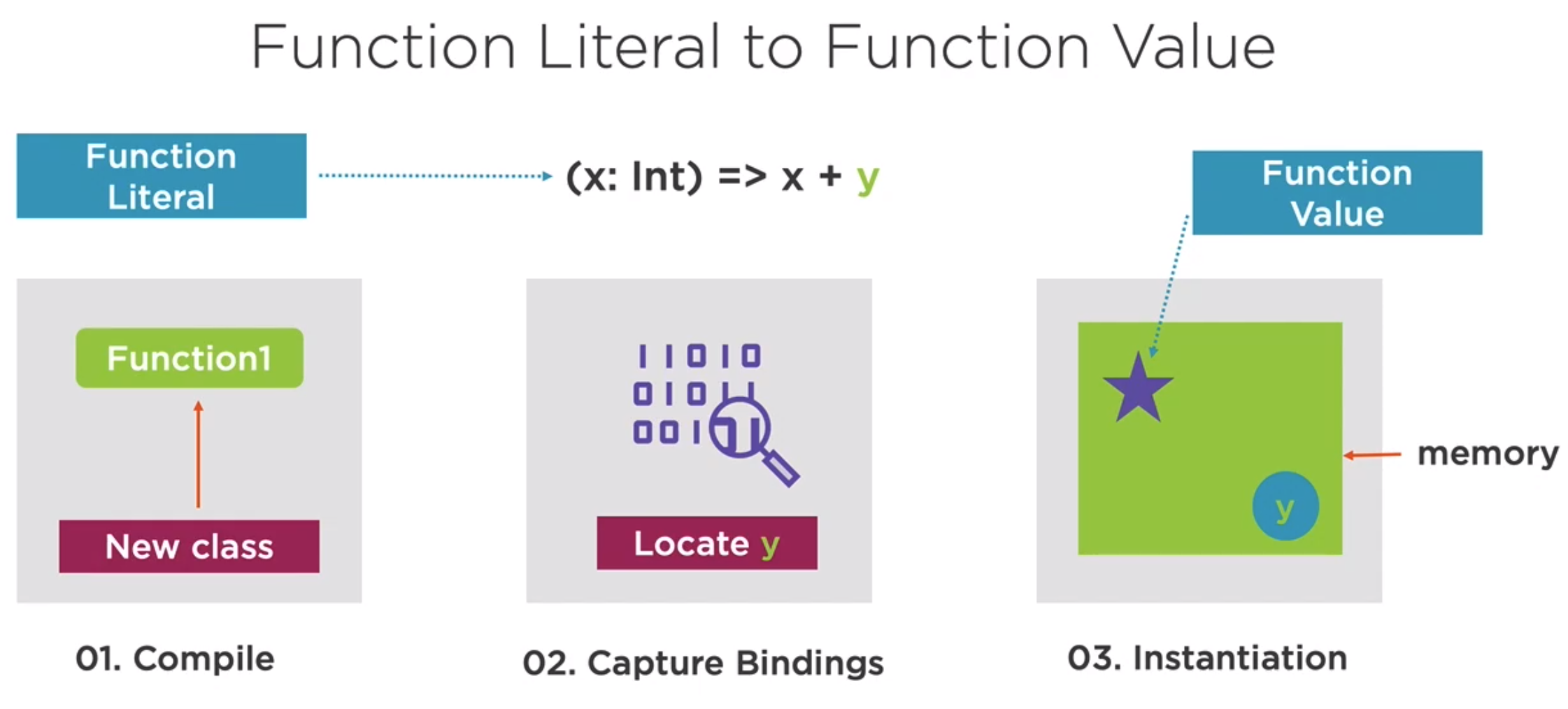 Scala Function Literal.png