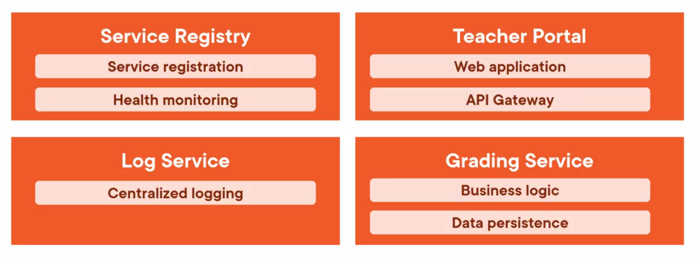 GO Demo Distributed Components.png