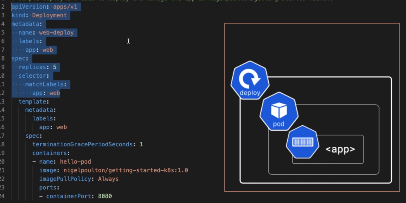 K8 Deployment Example.png