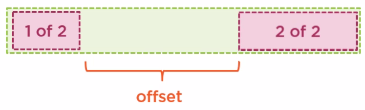 Bootstrap offset.png