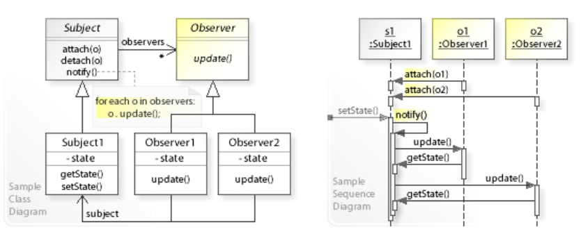 Observer pattern.png