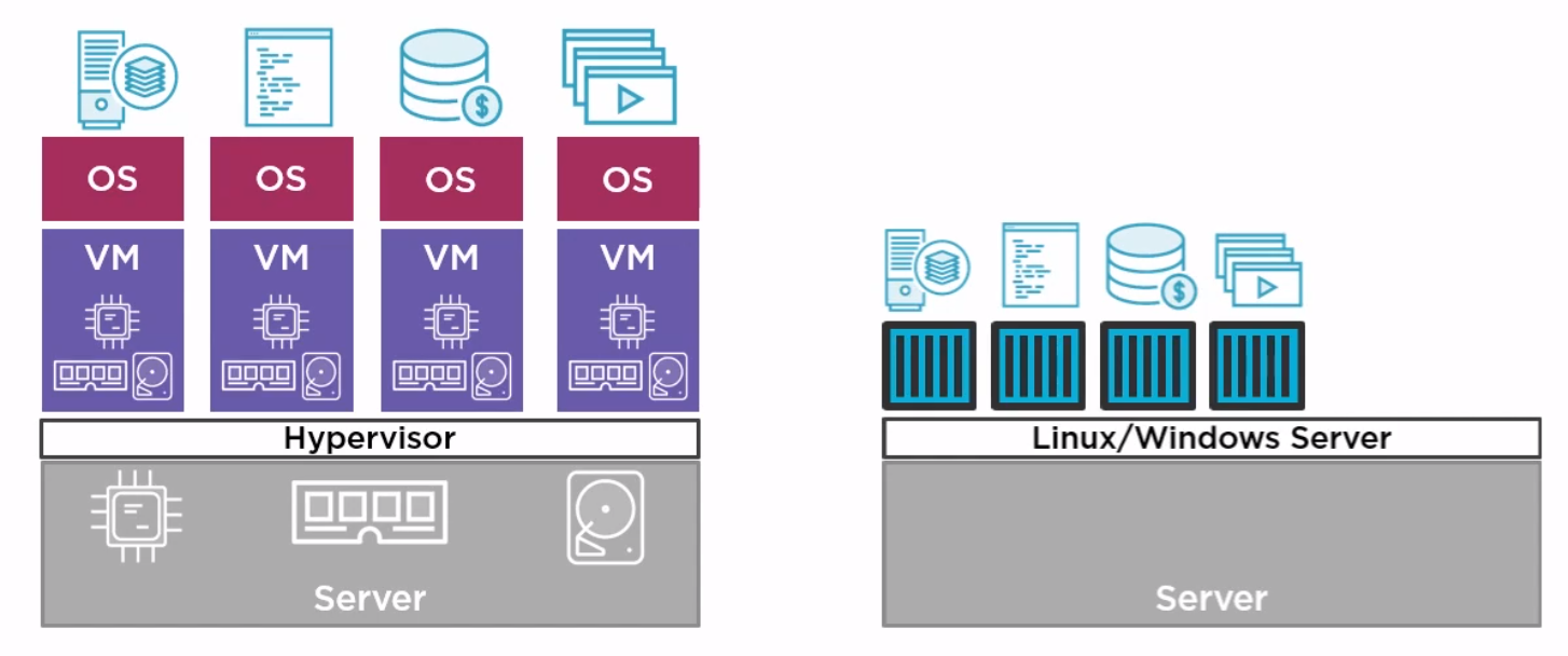 Containers Overview.png