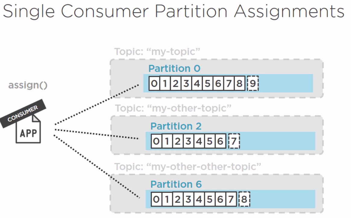 Kafka Consumer Assign.png