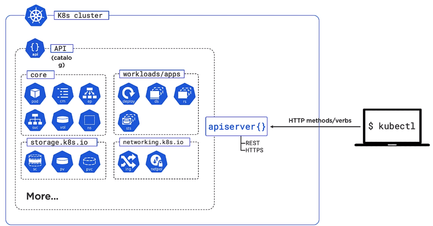 K8 API.png