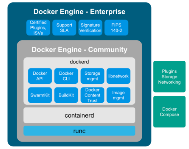 Docker engine.png