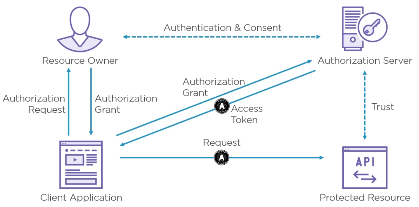 OAuth Flow3.png