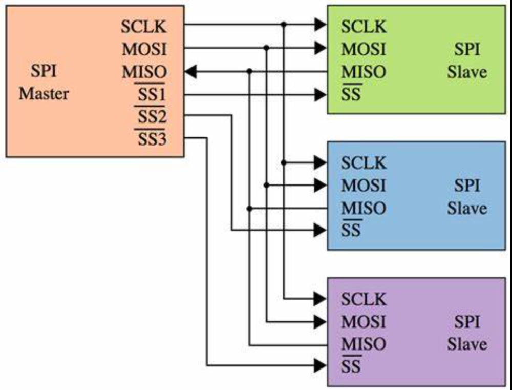 SPI Multiple.jpeg