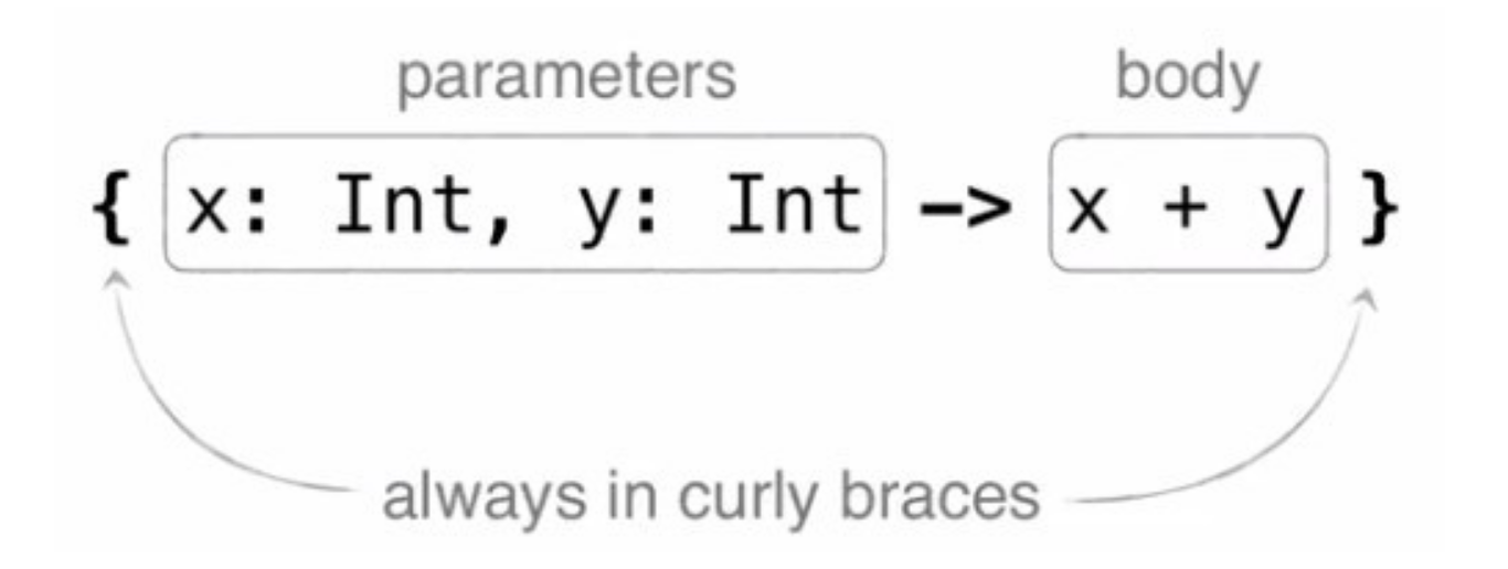 Kotlin lambda.png