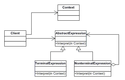 Pattern interpreter.png