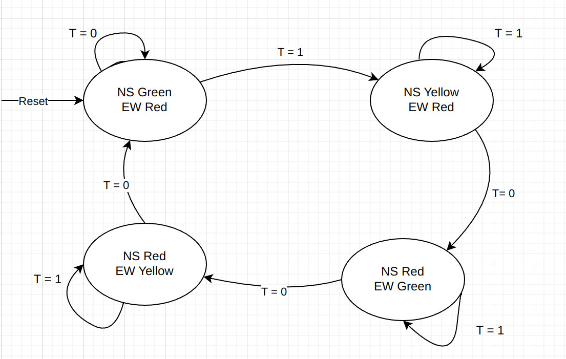 FSM Diagram1.jpg