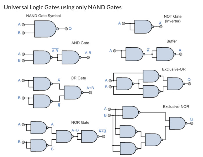Universal NAND.jpg