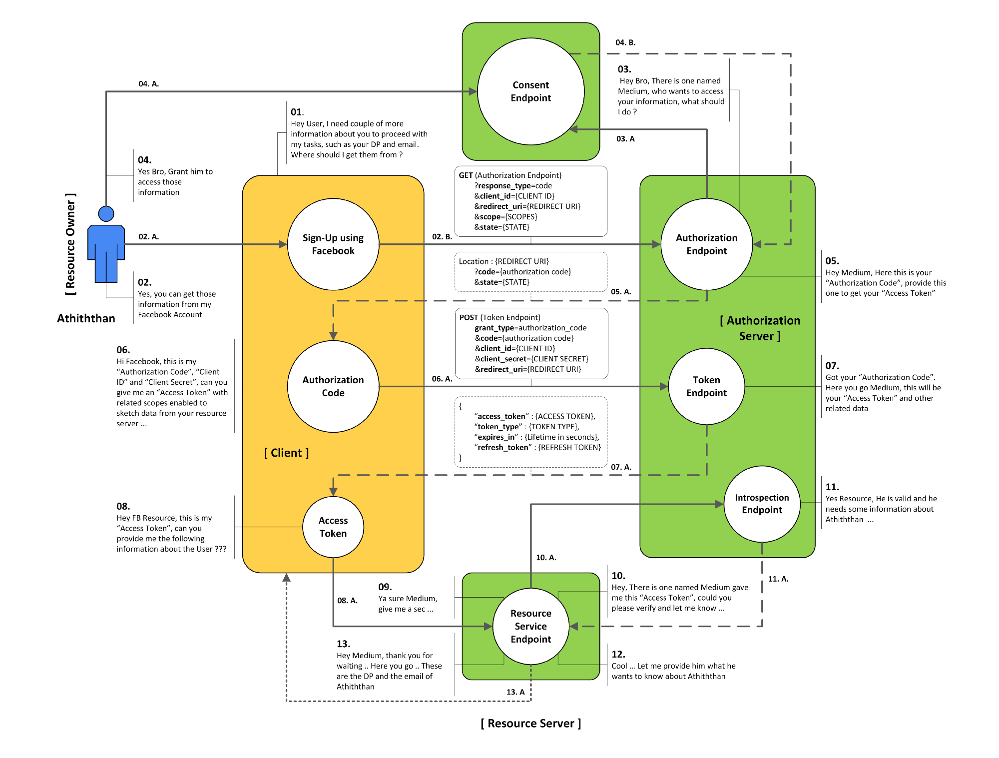 Authorization Code Flow.png