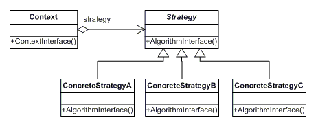 Pattern strategy.png