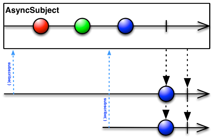 ReactiveX async.png