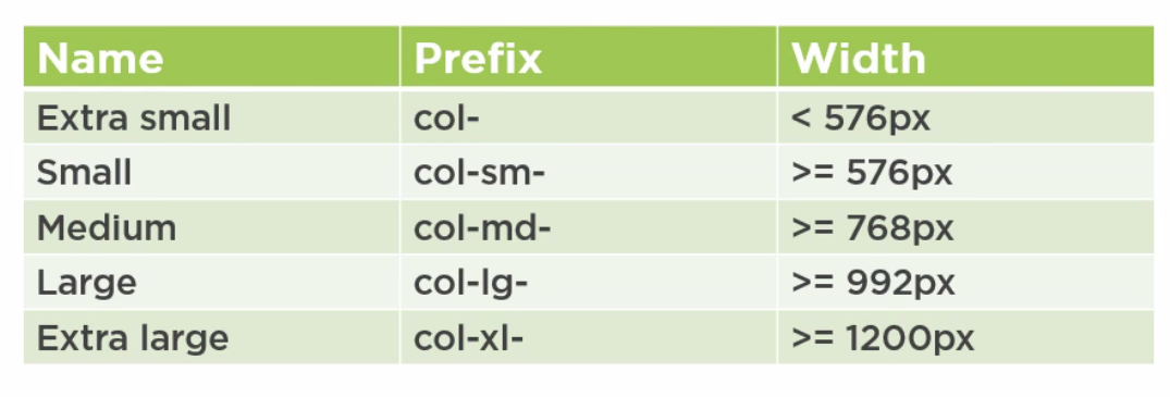 Bootstrap breakpoints.png