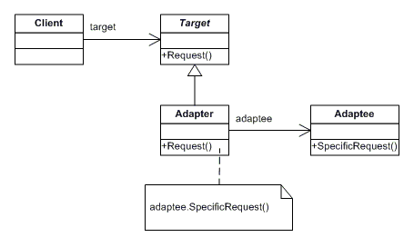 Pattern adapter.png