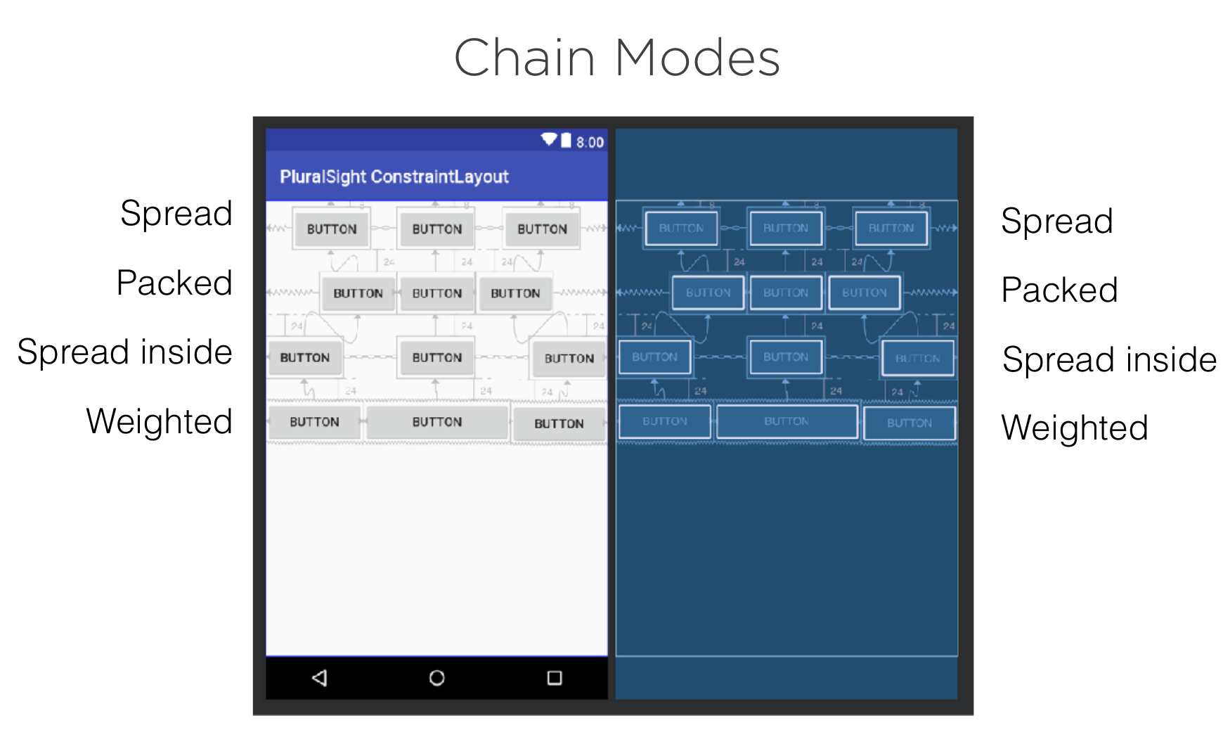 Android Chain Modes.png