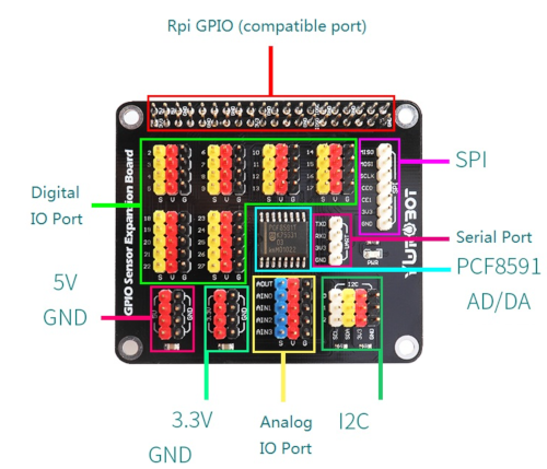 Raspberry pi gpio shield.png