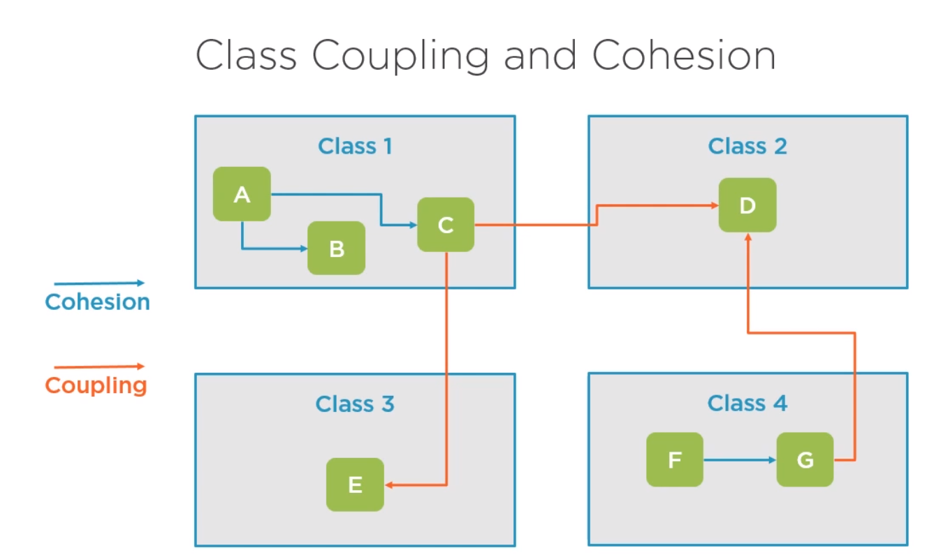 Coupling cohesion.png