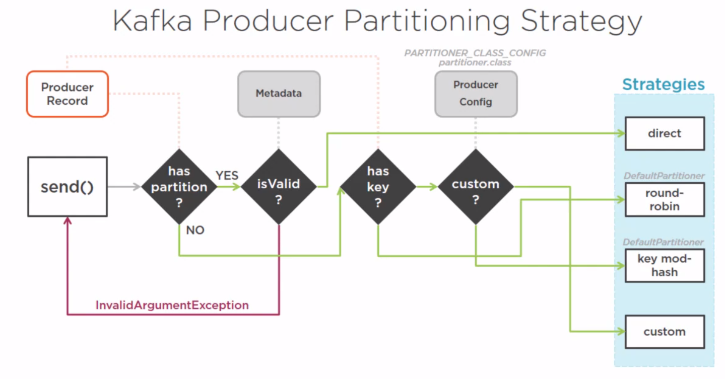 Kafka Producer Strategy.png