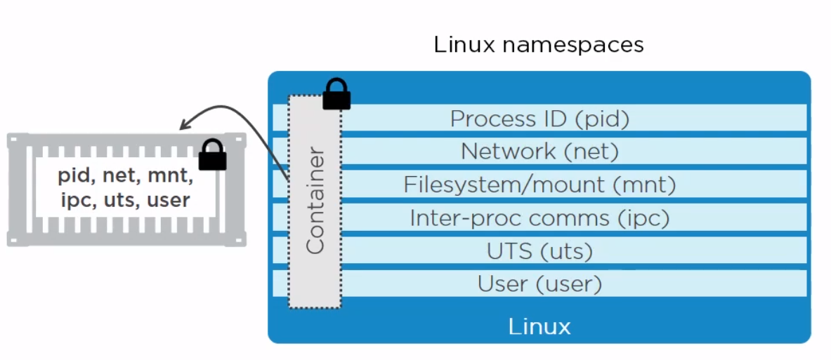 Docker namespace arch.png