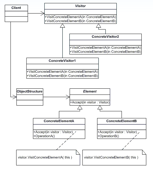Pattern visitor.png