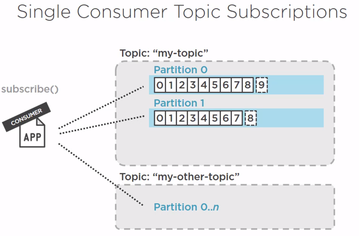 Kafka Consumer Subscribe.png