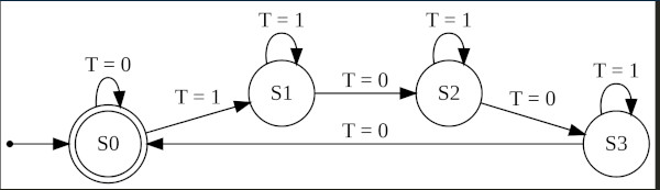 Moore with graphviz.jpg