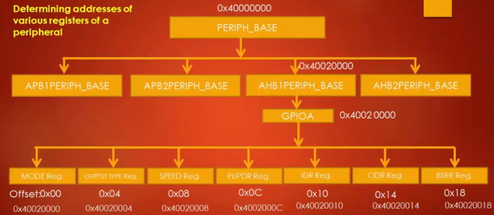 STM32 Register Definitions.jpg