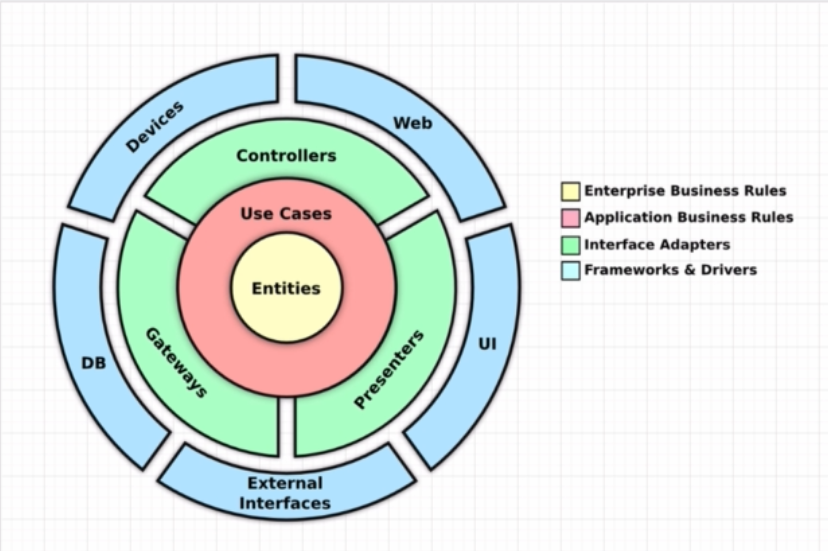 DDD Domain Driven Design.png